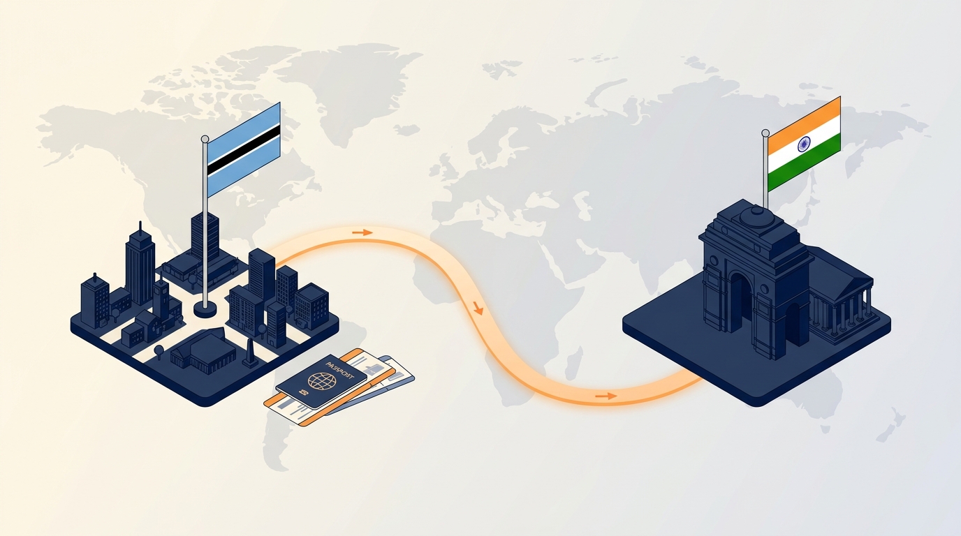 Company Registration in India from Botswana: Process, Cost and Timeline (2026)