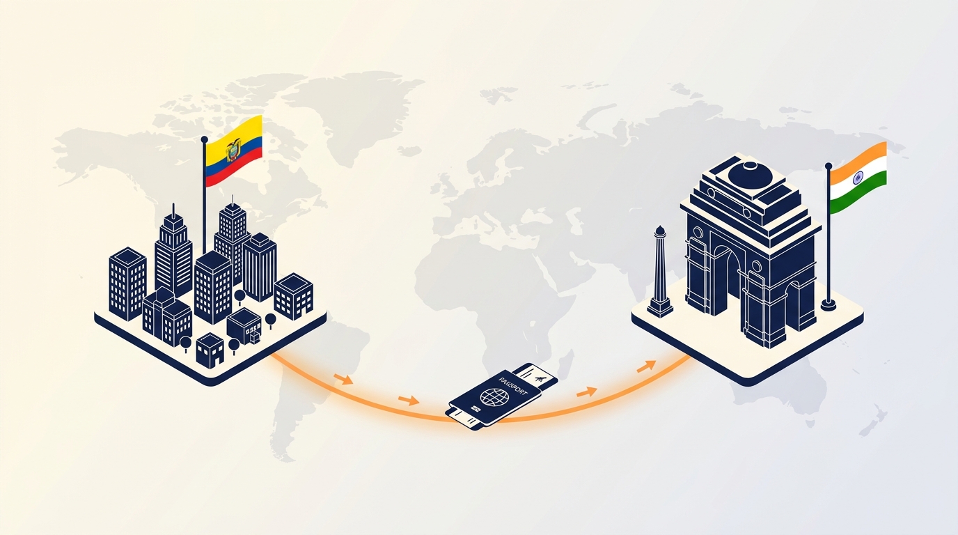 Registrar una empresa en India desde Ecuador: Proceso, Costos y Plazos (2026)