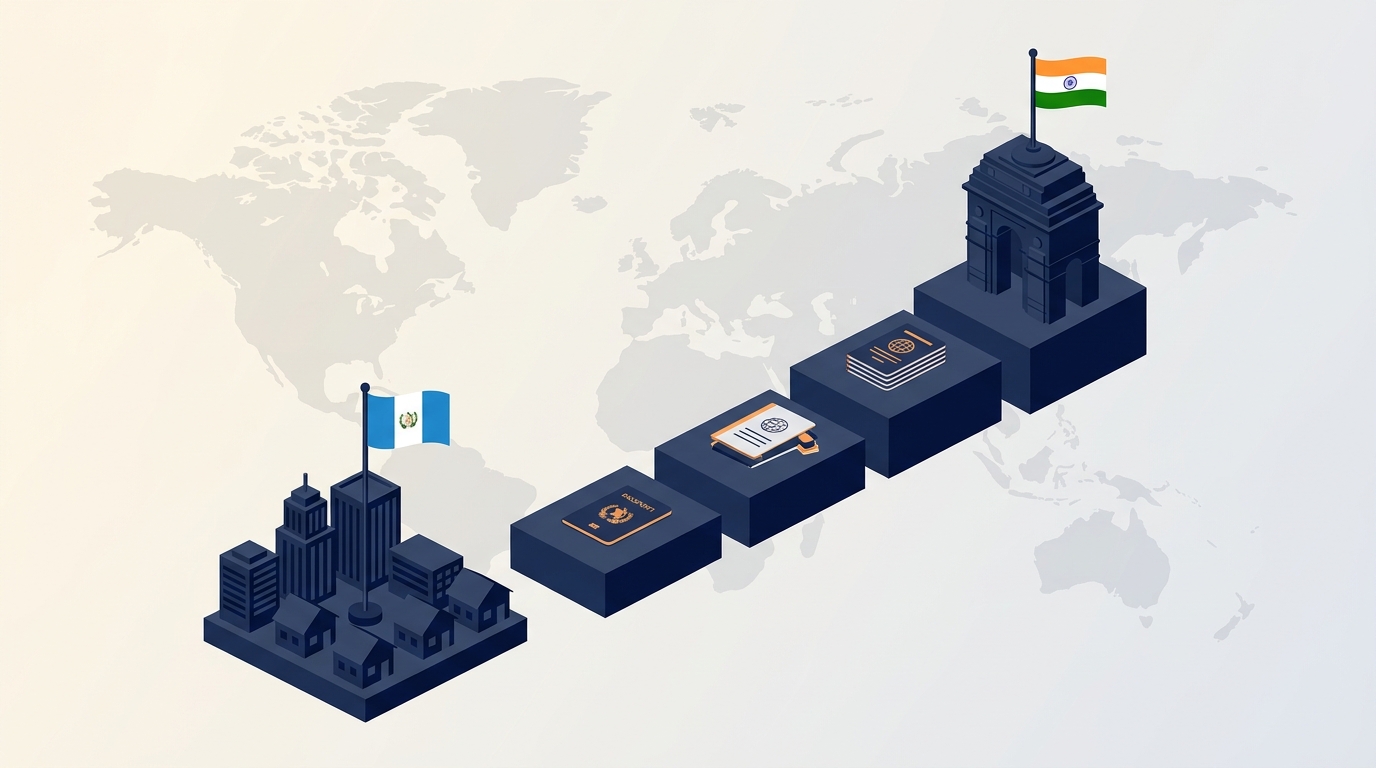 Registrar una empresa en India desde Guatemala: proceso, costos y cronograma (2026)