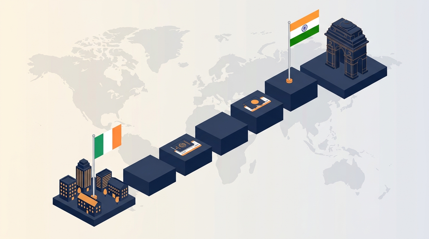 Company Registration in India for Irish Companies: Process, Cost and Timeline (2026)