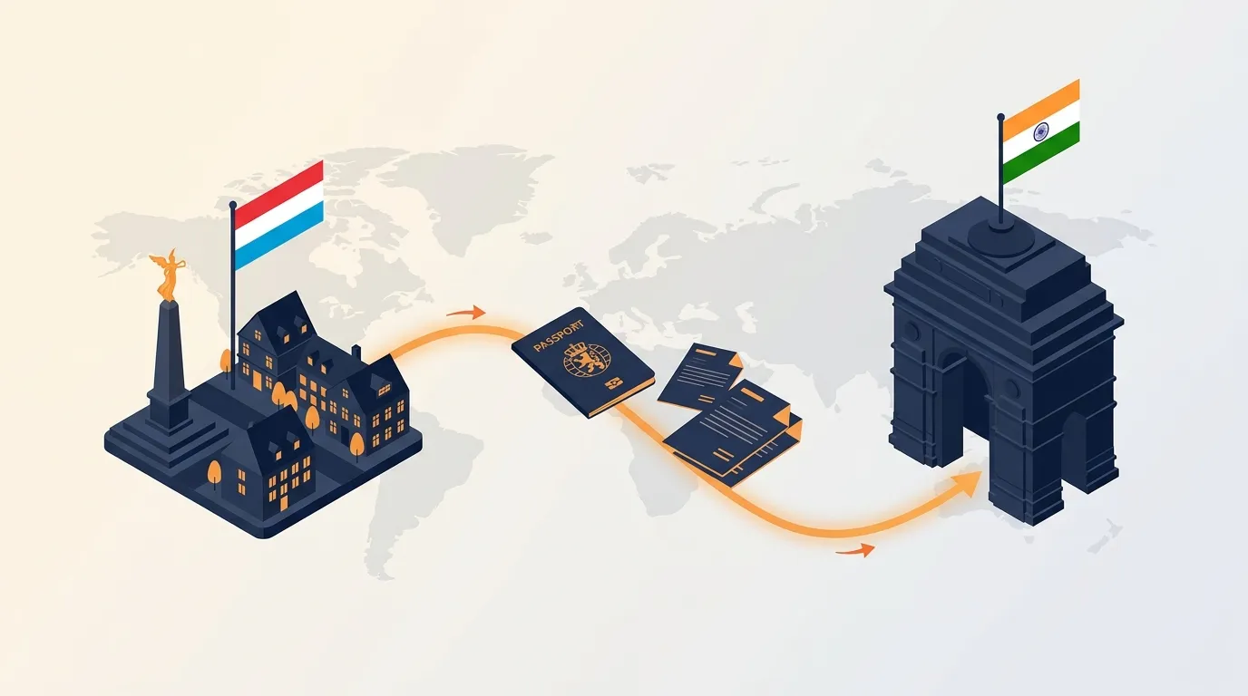 Company Registration in India from Luxembourg: Process, Cost and Timeline (2026)