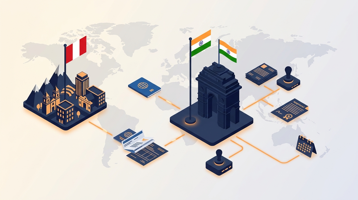 Registrar una empresa en India desde Perú: proceso, costos y cronograma (2026)