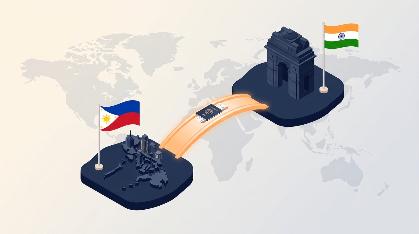 Company Registration in India from the Philippines: Process, Cost and Timeline (2026)