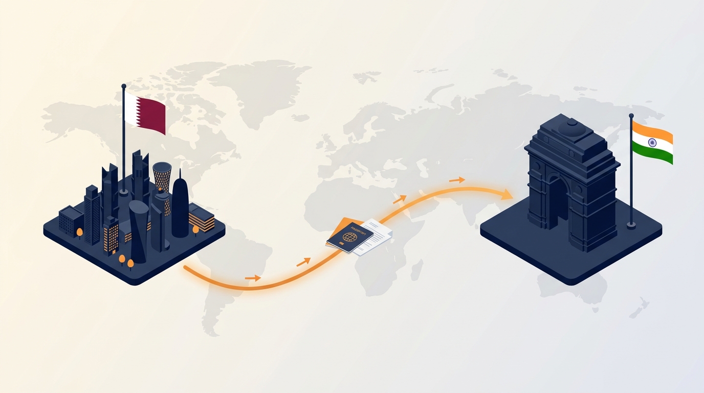 Company Registration in India for Qatari Companies: Process, Cost and Timeline (2026)